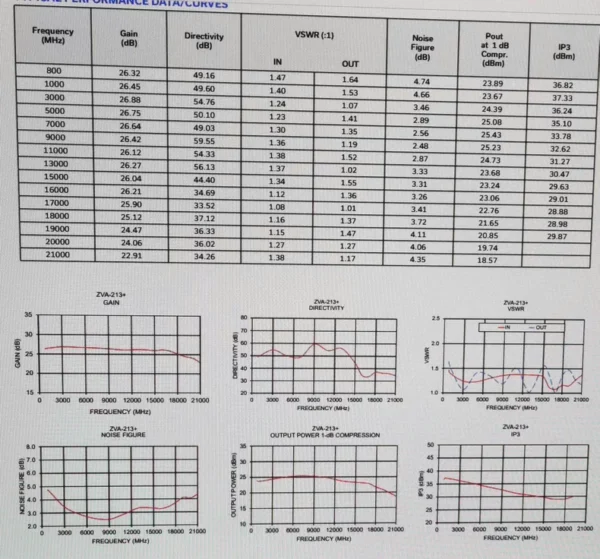 Inquiry for Mini-Circuits ZVA-213-S+ 0.8-21GHz SMA RF Coaxial High Power Amplifier